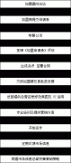 抓住市場機遇，是做好凈水器市場的基本要求