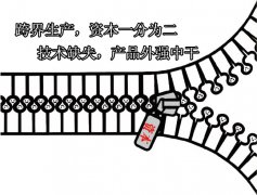 跨界產品遭吐槽，涉足凈水器行業(yè)需謹慎