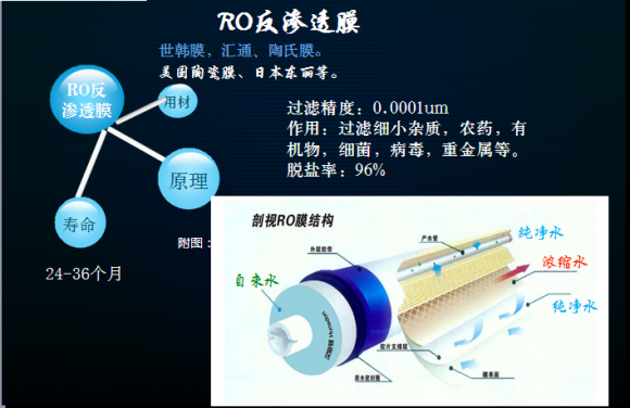 2018哪個凈水器品牌值得擁有體驗？